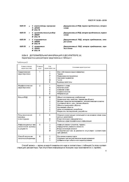 Файл:ГОСТ Р 7.0.52–2010.pdf
