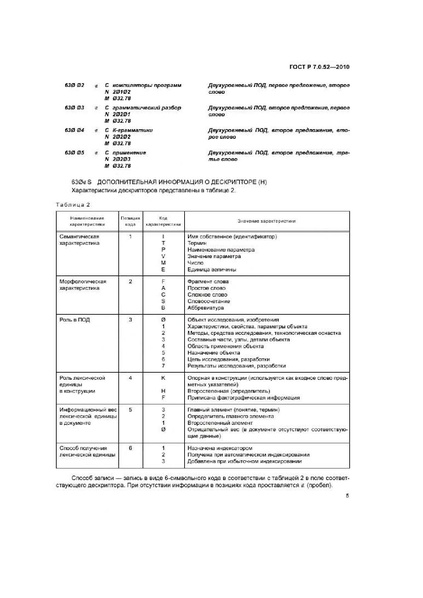 Файл:ГОСТ Р 7.0.52-2010.pdf
